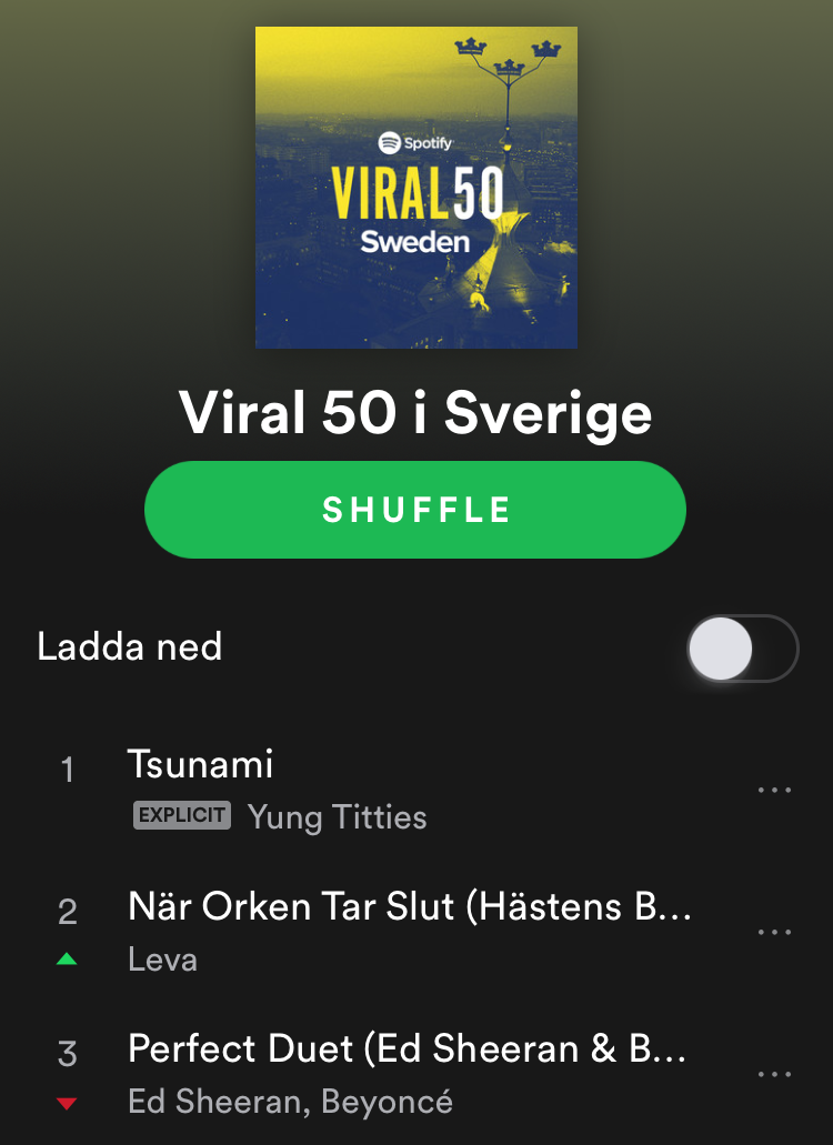 SpotifyViral50.PNG